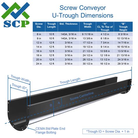 longest screw conveyor|screw conveyor speed chart.